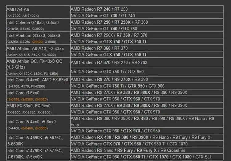 Intel core i5 какие видеокарты подойдут. Таблица совместимости процессора и видеокарты и материнской платы. таблица подбора процессора и видеокарты и материнской платы. таблица соответствия процессоров xeon и видеокарт. таблица совместимости процессора и видеокарты 2025.