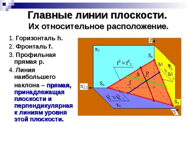 Особая линия плоскости используемая для преобразования чертежа Способ преобразования комплексного чертежа