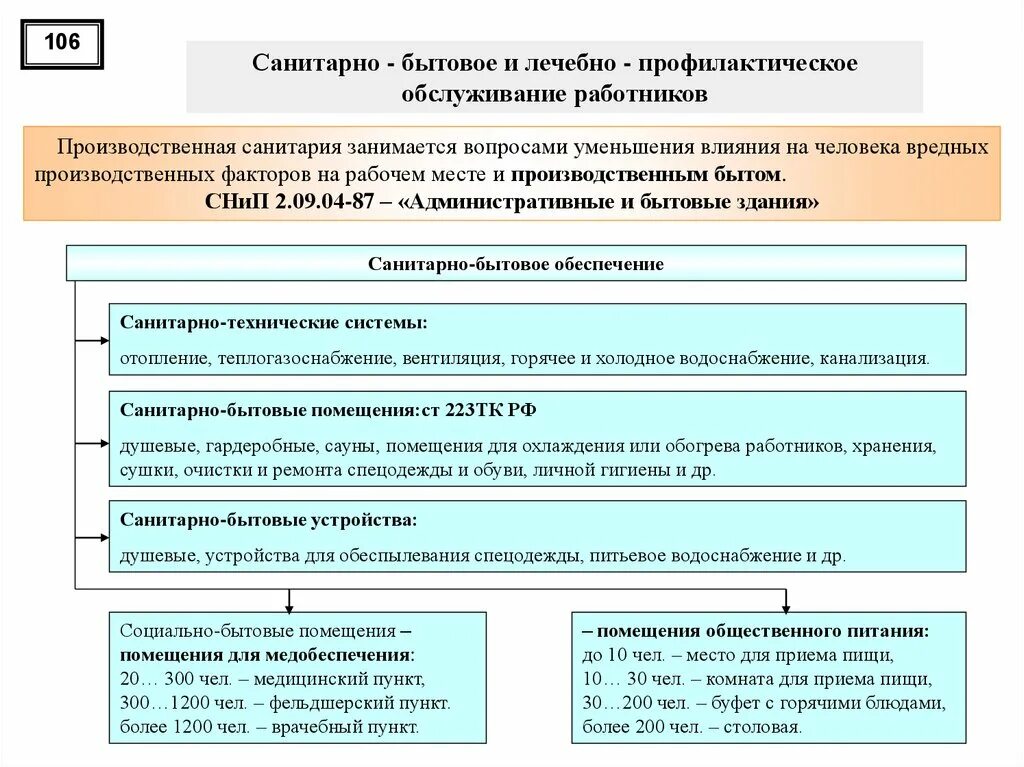 Санитарно-бытовое обслуживание. Санитарно-бытовое обслуживание работников. Санитарно бытовое и лечебное обслуживание работников. Лечебно-профилактические и санитарно-бытовые мероприятия.