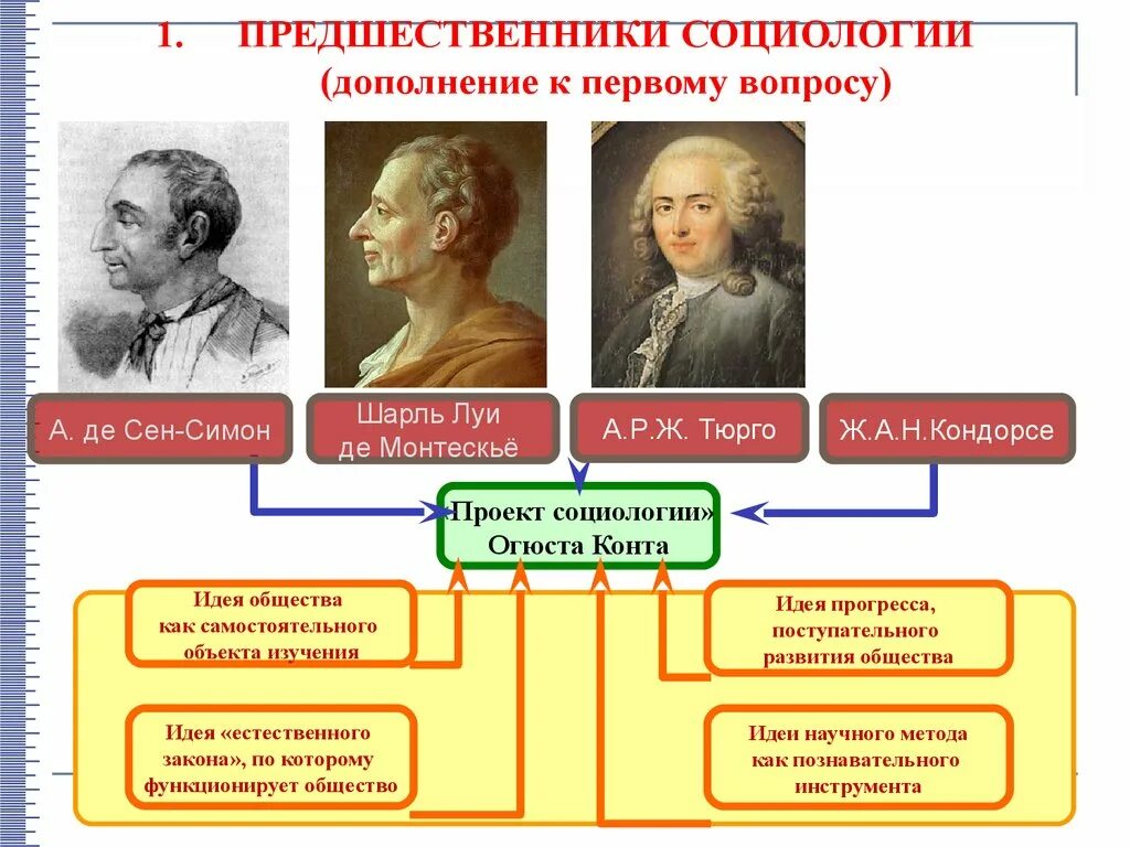 Как называлась наука предшественница всех наук. Предшественники социологии. предшественницей социологии является:. предшественники социологической науки. древний мир социология.