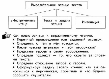 План конспект по выразительному чтению