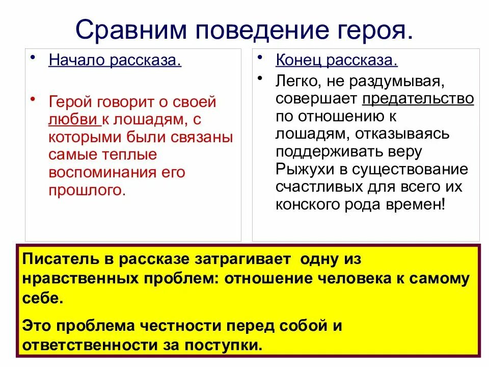 Назовите основные темы рассказов абрамова какую роль. Поездка в прошлое краткое содержание. Новая повесть. Назовите основные темы рассказов абрамова какую роль. А.