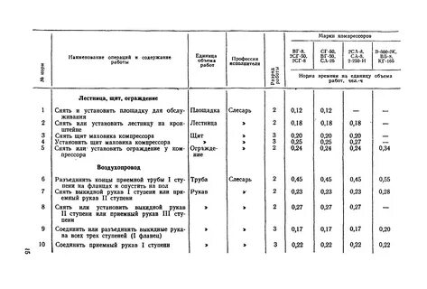 Нормативы ремонта оборудования