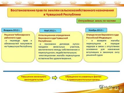 Закон о землях сельскохозяйственного назначения