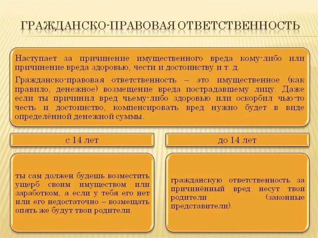 Можно ли гражданской. Администартивнаяответственность. Административная отвест. Гражданско-правовая ответственность. Административначтответственность.