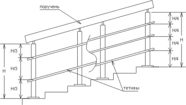 Крепление стойки ограждения лестницы. Чертеж перила 3 ригеля. Ограждение лестницы из нержавеющей стали чертеж. Поручень для лестницы из трубы 40×20 с одним ригелем чертеж.