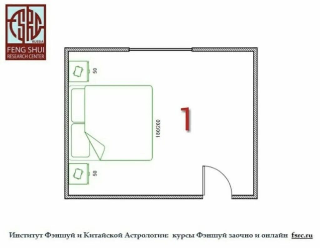 Куда спать головой по фен шуй. Расположение кровати по фен шуй. Расположение кровати в комнате. Расположение кровати в спальне. Расположение кровати по сторонам света.