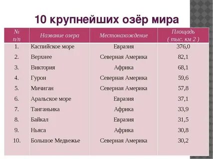 Название мелких озер