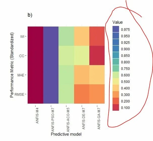 Colour index
