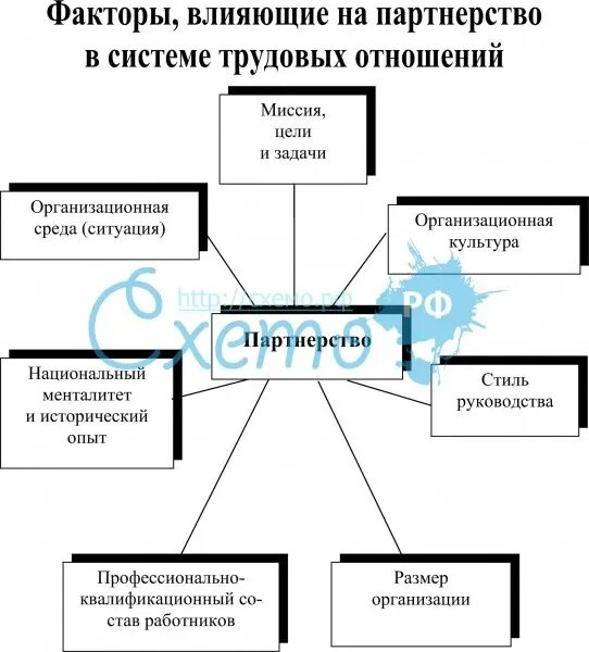 Структура трудовых отношений. Структура трудовых правоотношений. Структура трудовых правоотношений таблица. Трудовые отношения понятие и структура.