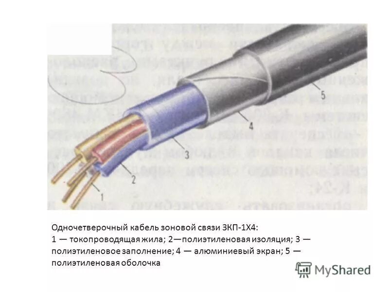 Кабели связи в красном море. Кабель МКС 1х4х1.2. КСПП 1х4х1,2 кабель. Кабель СМКПВК 1х4х1.2. Кабель ЗКП 1х4х1.2.