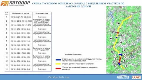 Узнать задолженность за проезд по цкад