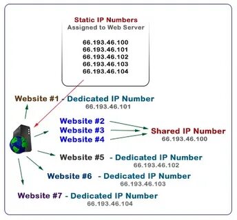 Address definition