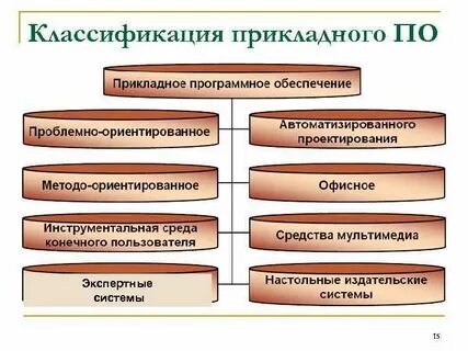 Основные средства конспект