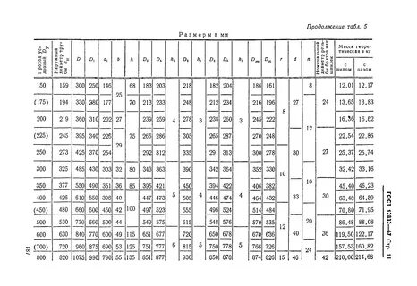 Фланец 400 размеры