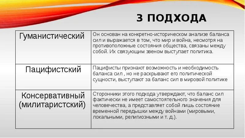 Как понять 4 подхода. Kpi вес показателя это. Отжимания от пола программа тренировок. Принципы подхода по левиной. Список упражнений в тренажерном зале для мужчин начинающих.