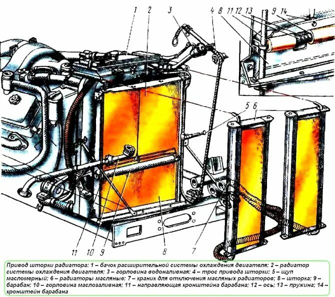 Объем системы охлаждения маз. Система охлаждения двигателя маз 5440. система охлаждения ямз 238 маз. система охлаждения маз ямз 236. система охлаждения двигателя маз 238.