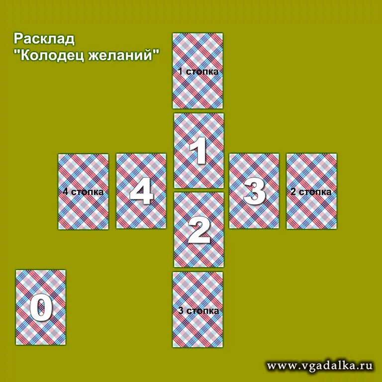 Гадание на желание сбудется или нет. Расклад колодец. расклад на картах на желание. расклад на желание на игральных картах. расклад карт на желание на игральных.