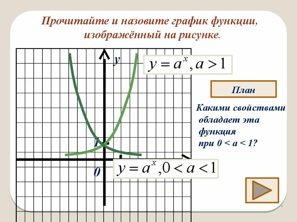 Функции y a x m 2. Как называется график функции y = x/6. Функция и ее график. График a^x. График x y.