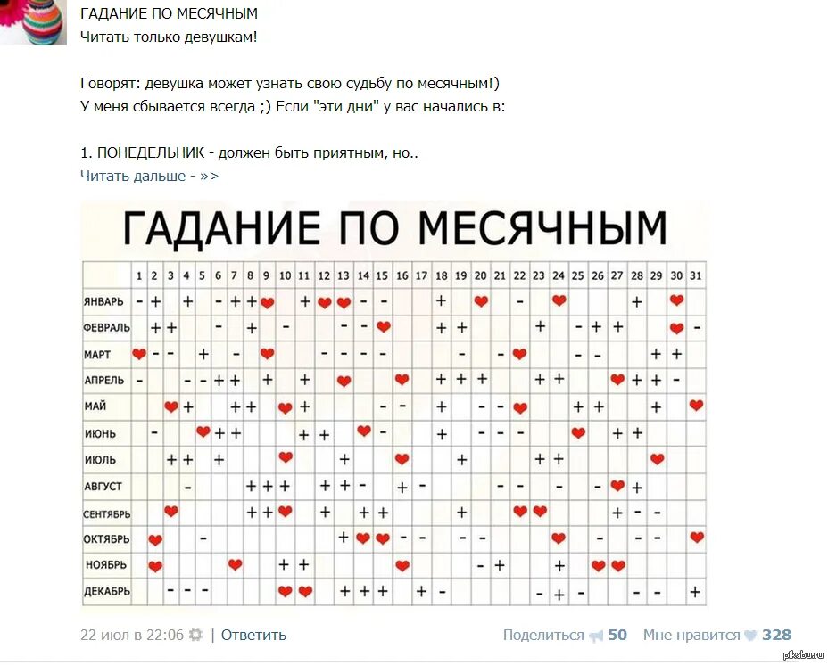 Гадание сбудется или нет. Гадание. Погадать по месячным. Гадания на месячных. Uflfybt GJ vzxysv.