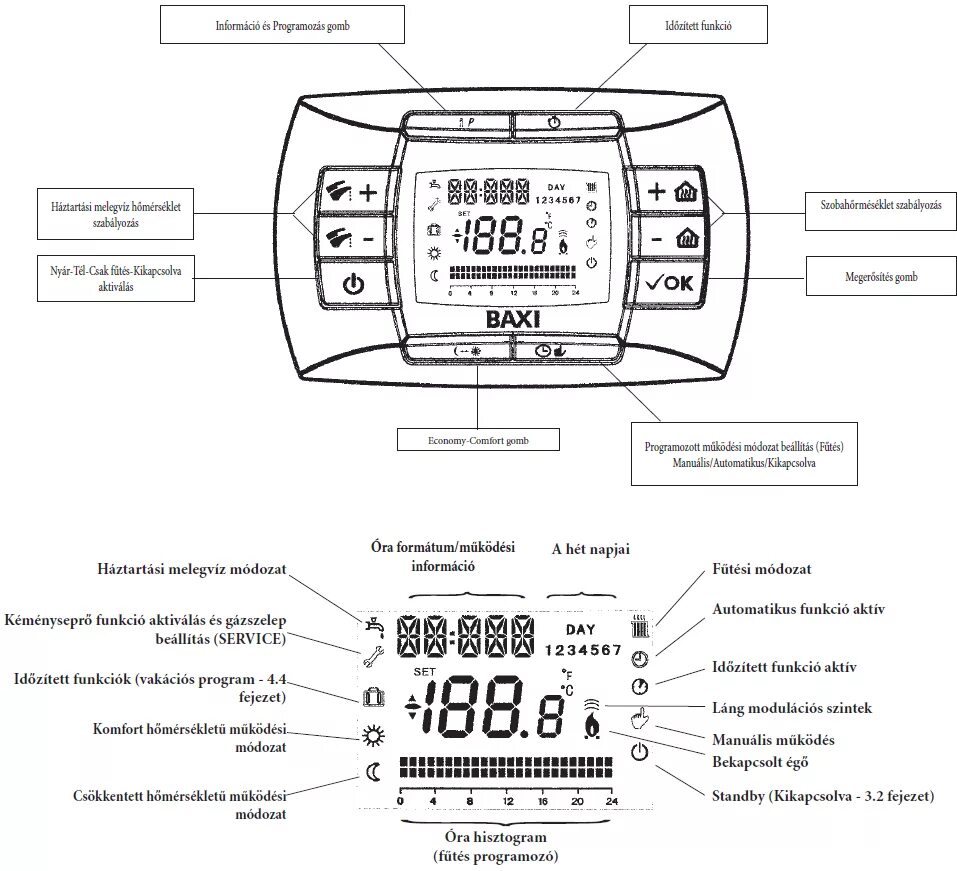 Baxi Luna 3 Comfort выносная панель дисплей. Панель управления газового котла бакси Луна 3 комфорт. Газовый котел бакси Луна 3 комфорт табло управления. Панель управления газового котла бакси Луна 3. Ошибки котла бакси луна 3