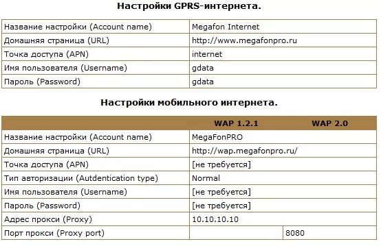 Настройки GPRS МЕГАФОН. Настройки интернета МЕГАФОН. Настройки интернета МЕГАФОН вручную. Ручные настройки интернета МЕГАФОН.