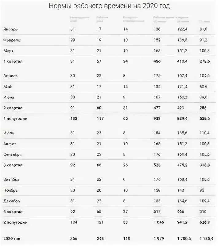 Норма рабочего времени в мае 2024. Норма рабочего времени на 2024. Норма рабочего времени на 2024 год. Нормы рабочего времени на 2024 год таблица. Нормы рабочего времени в 2024 году таблица Башкортостан.