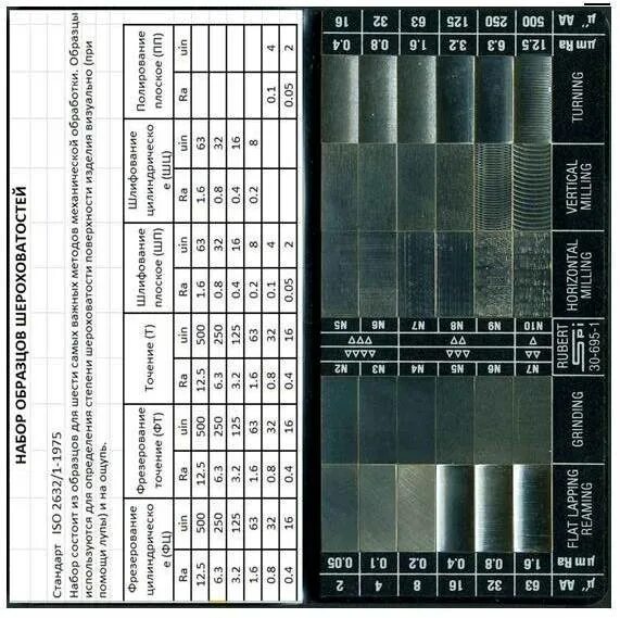 RZ 80 шероховатость таблица. RZ 12.5 шероховатость в ra. RZ 25 шероховатость. Rz40 шероховатость. Ra 12.5 шероховатость