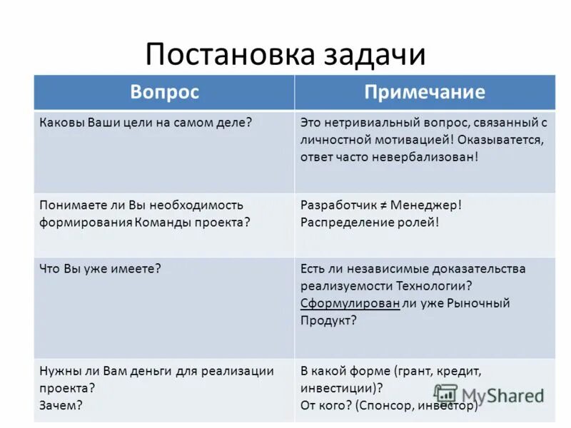Презентация постановка целей и задач проекта Цели и задачи оформление