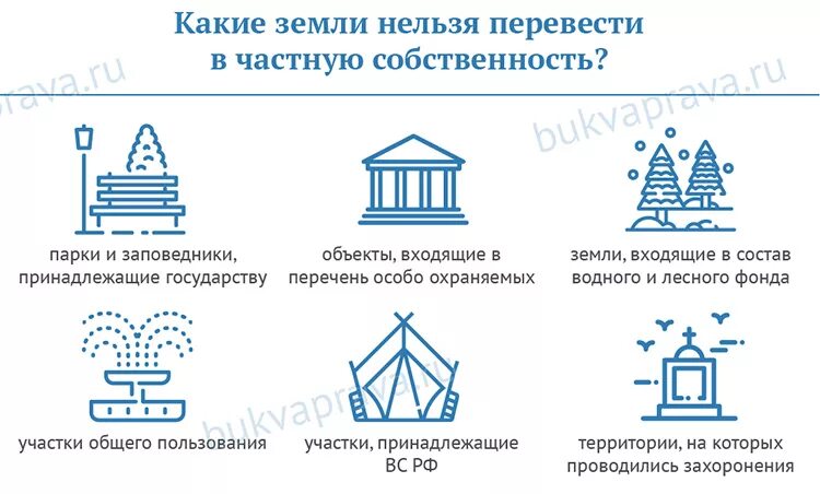 Перевод земли в собственность. Перевод участка в собственность. Частная собственность на землю. Арендованную землю перевести в собственность. Аренда перевод в собственность