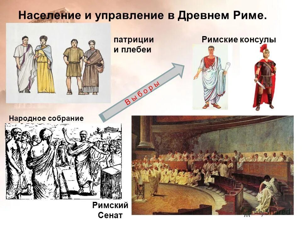 Патриции в древнем риме 5 класс. Патриции и плебеи в древнем Риме. Римский Консул древний Рим. Древний Рим жители плебеи. Собрание патрициев в Риме.