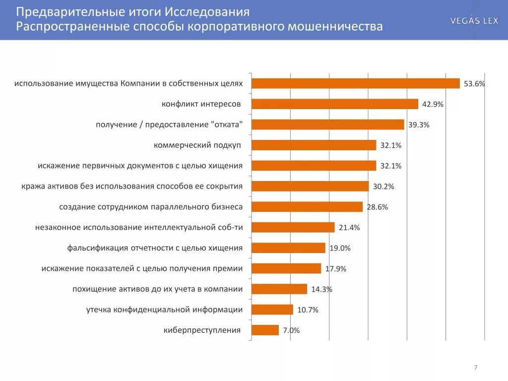 Корпоративная статистика. Типы и виды корпоративного мошенничества. Методы выявления корпоративного мошенничества. Технологии обнаружения корпоративного мошенничества. Схемы корпоративного мошенничества.