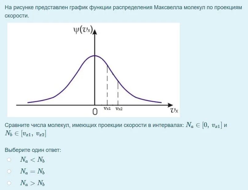 На рисунке показан график функций. График распределения скоростей молекул. Распределение газа по проекциям скорости. График распределения Максвелла по проекциям скорости. График функции распределения молекул по скоростям.