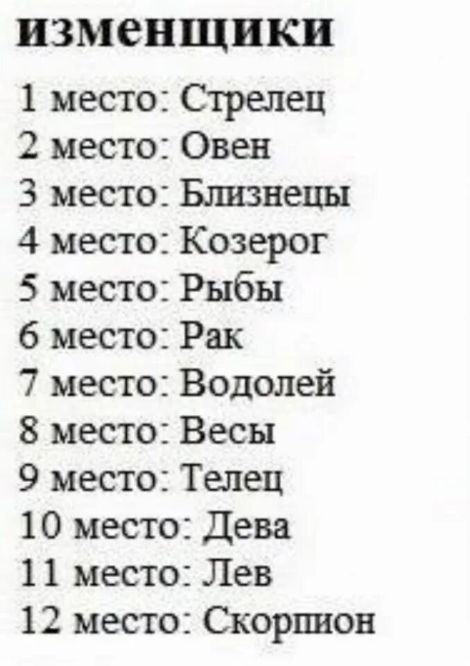 Список знаков зодиака. Самые Изменщики знаки зодиака. Гороскоп по знакам зодиака. Знаки зодиака топ.