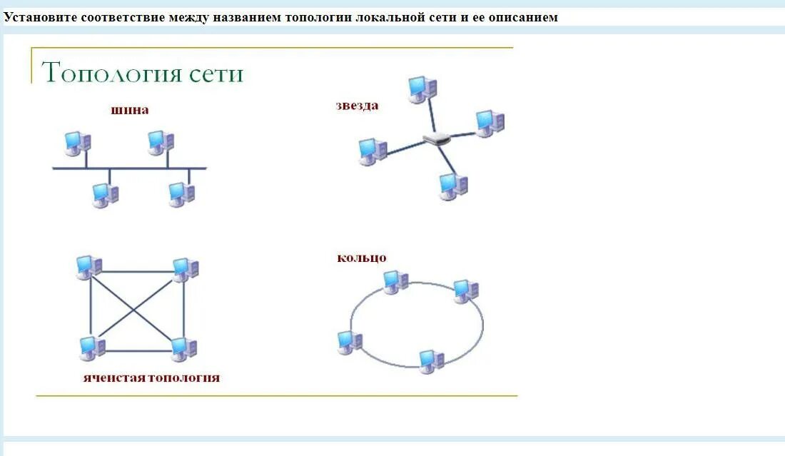 Топология сетей связи. Топология шина звезда кольцо. Три топологии ЛВС (шина, кольцо, звезда). Гибридная топология кольцо-звезда. Топология локальных сетей шина звезда кольцо.