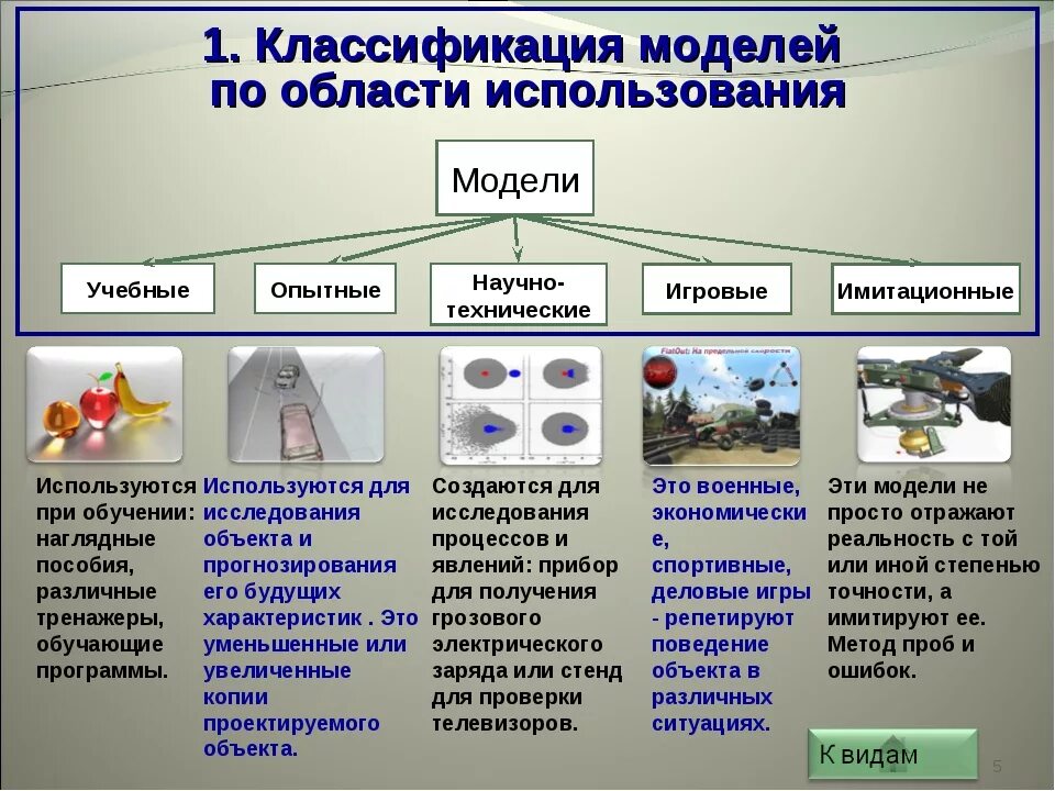 Какие модели в информатике. Моделирование примерер. Примеры моделирования. Моделирование примеры моделей. Примеры моделирования в информатике.