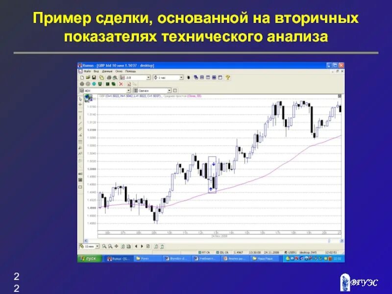 Индикаторы технического анализа. Показатели технического анализа. Основные индикаторы технического анализа. Примеры вторичных показателей.