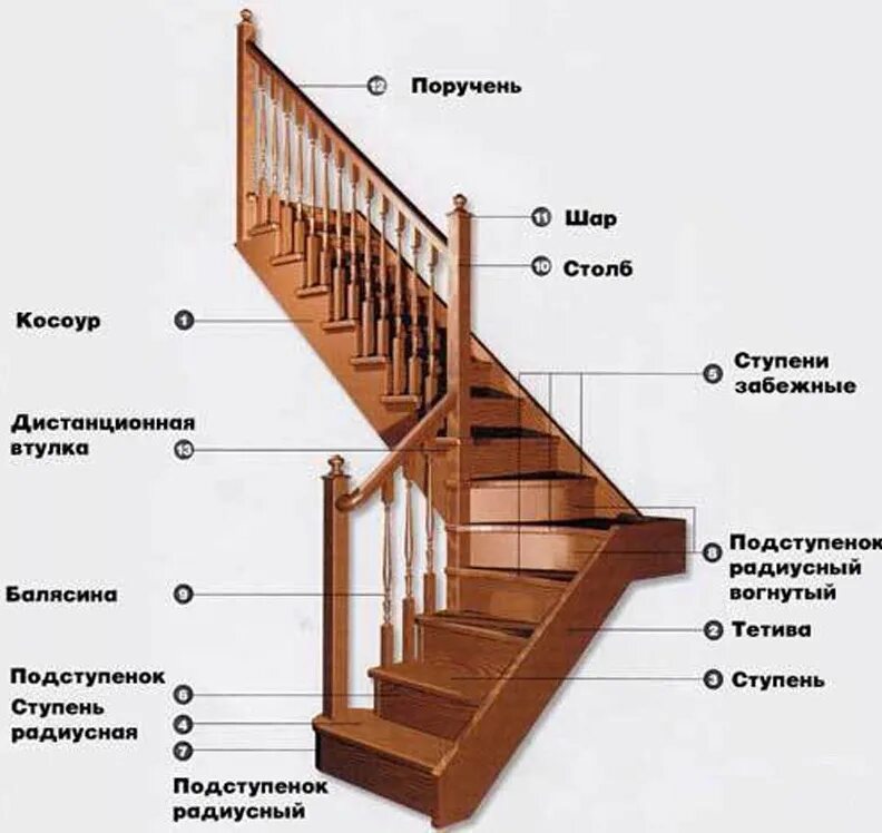 Является ступенями. Лестница состоит из ступеней и перил. Толщина доски для лестницы. Деревянная лестница на второй этаж своими руками с поворотом на 90. Толщина доски для ступеней лестницы.