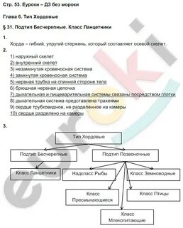 Биология 7 класс тихоновой