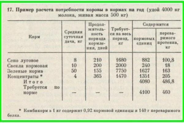 Сколько требуется коровам