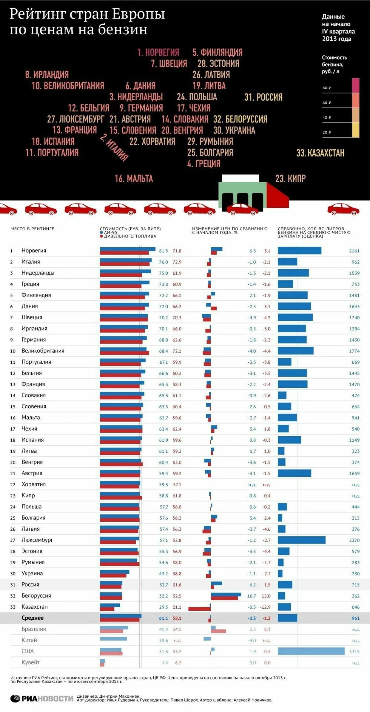 Рейтинг стран на сегодня таблица 