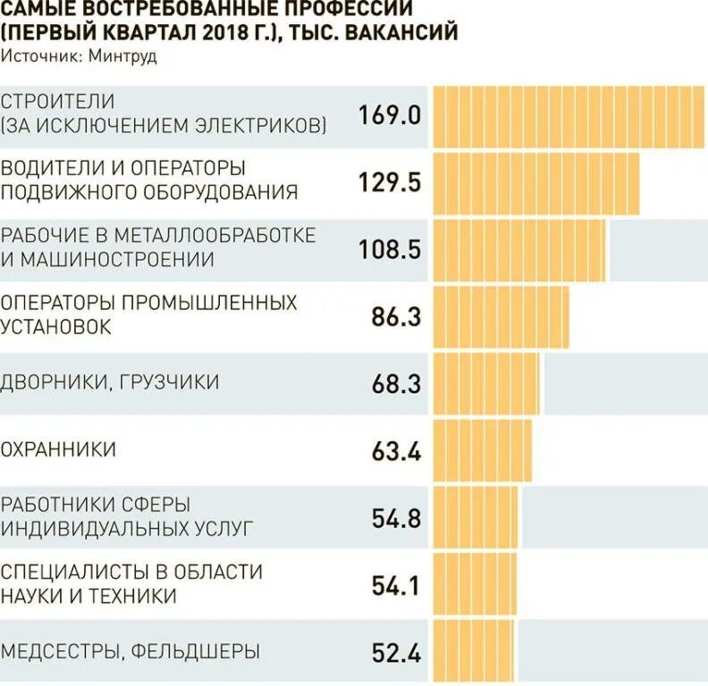 Самые нужные связи. Востребованные профессии. Самые востребованные профессии. Остреюованные профессия. Востребованные специальности в России.