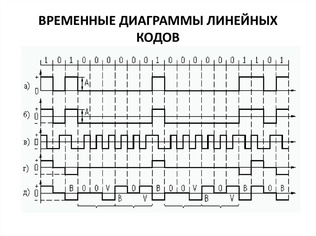 13. Схемы "и", "или", "не". Свойство логической полноты.