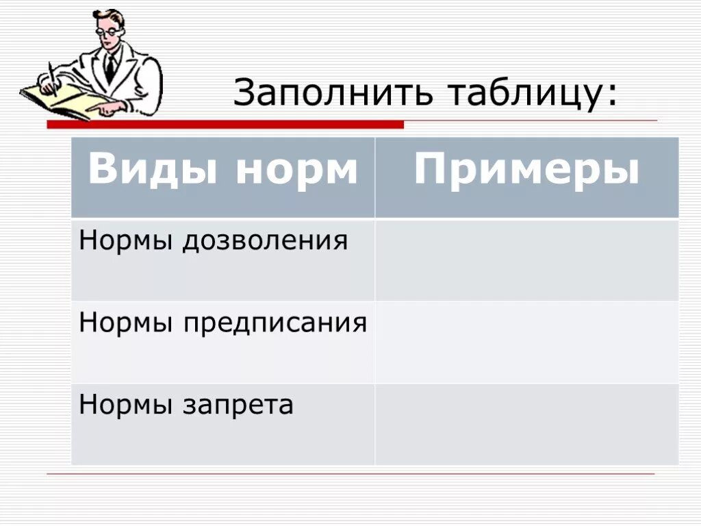 Нормы дозволения примеры. Нормы предписания примеры. Нормы дозволения нормы предписания нормы запрета. Примеры дозволения предписания.