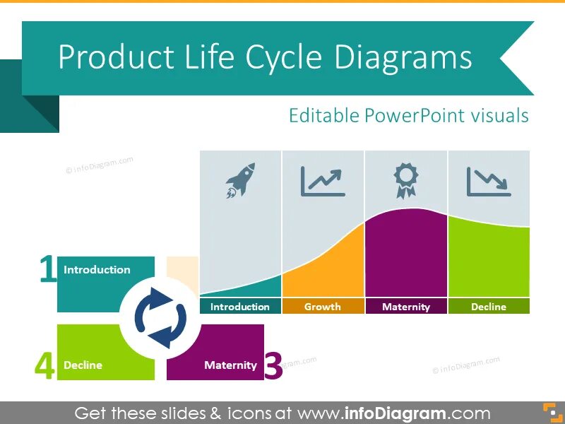Stages of the life cycle. Product life cycle. life cycle diagram. product life cycle stages. product life cycle example.