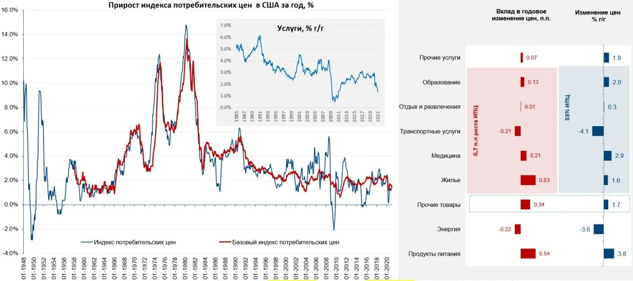 Инфляция цен 2025. Уровень инфляции сша по годам 2025. инфляция в сша в 2025 году график. уровень инфляции в сша 2025. рост инфляции в америке 2025.