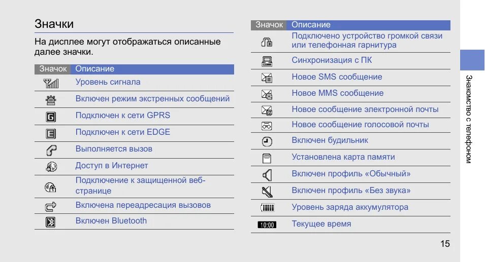 Samsung значки на экране. Значки на панели смартфона самсунг. Значки на экране телефона Philips кнопочный. Самсунг а10 значки на верхней панели. Значки на дисплее самсунг галакси а10.