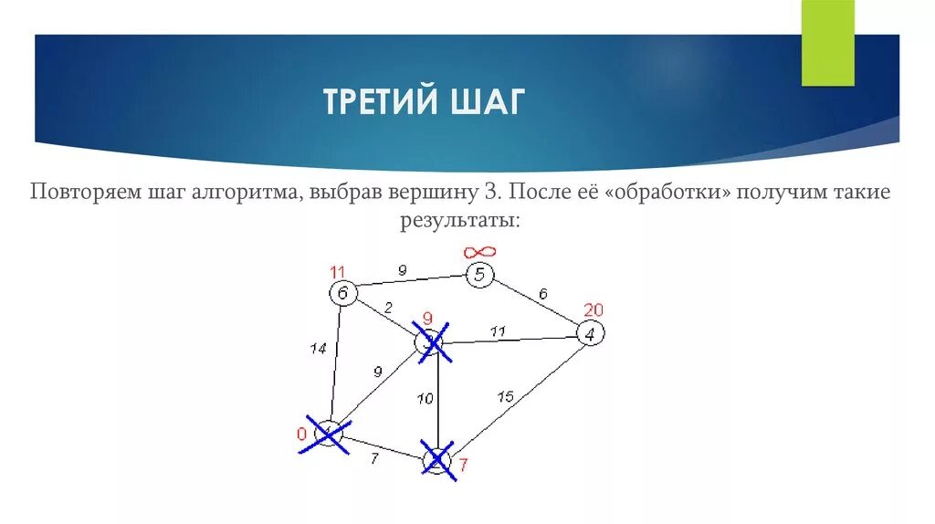 Как определить степень вершины графа. Степень вершины графа 2. Степень вершины графа. Ребра в графе. Изолированная вершина графа.