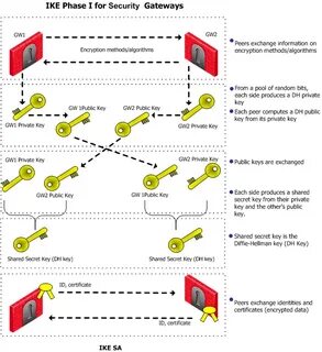 Exchange 2