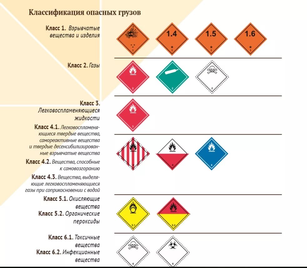 Маркировки класса опасности. Маркировки класса опасности